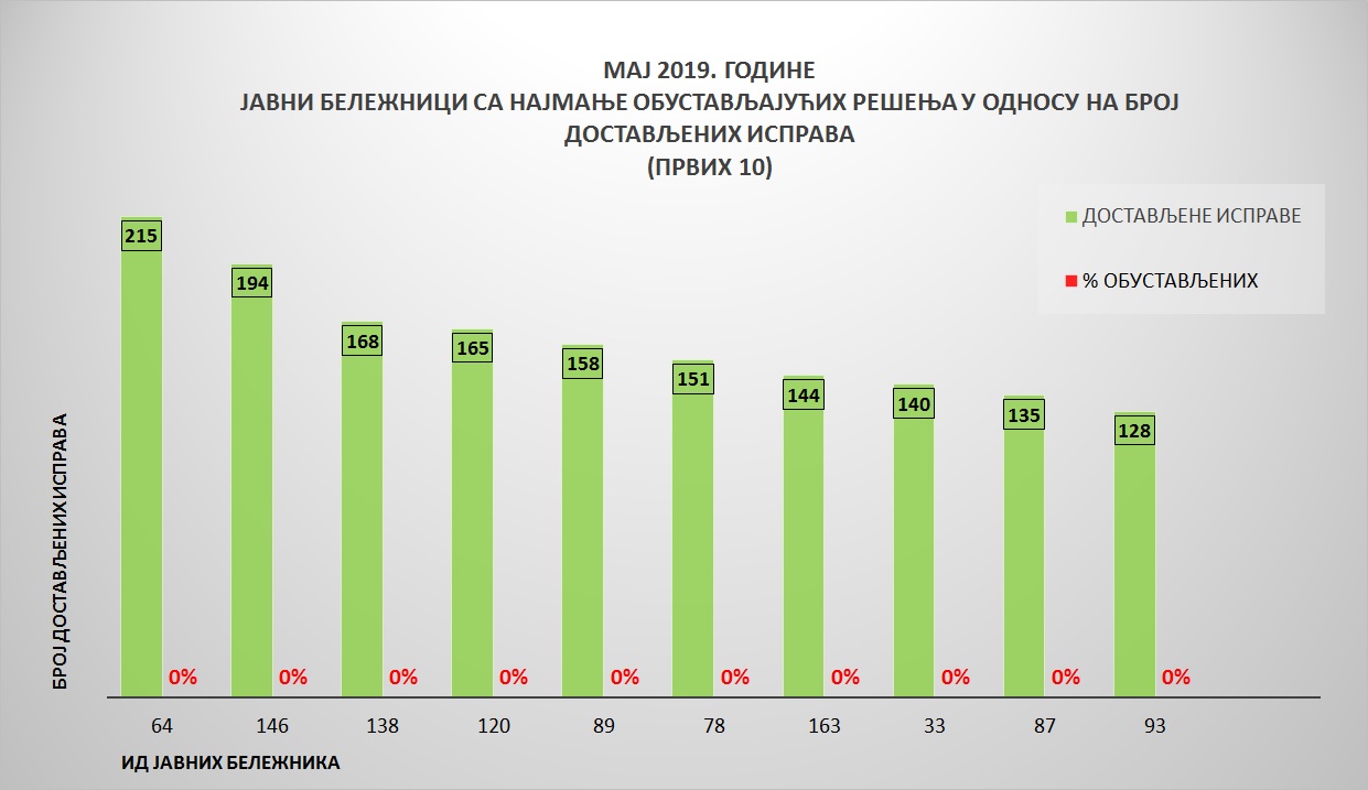 /content/pages/onama/статистика/maj2019/Grafik 4.jpg